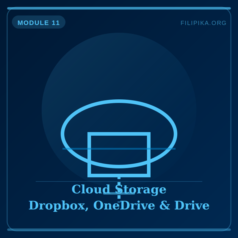 Cloud Storage with Dropbox, OneDrive, and Google Drive